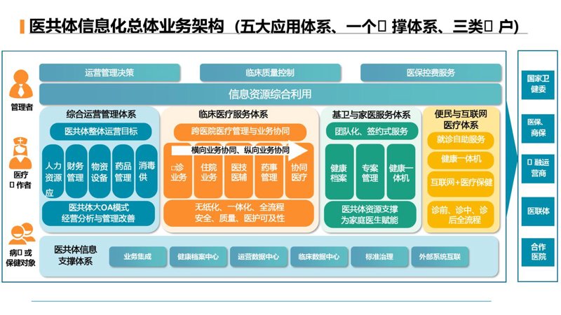 数字化转型:推动传统行业的创新升级